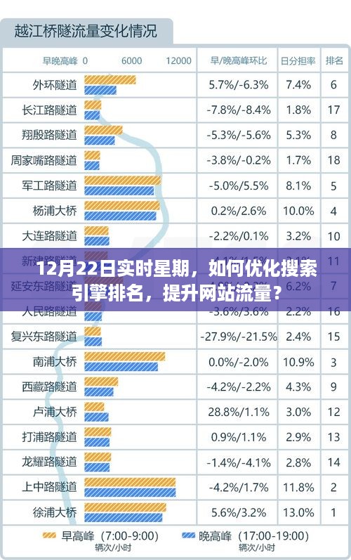 如何优化搜索引擎排名，增加网站流量，实用指南（12月22日实时更新）