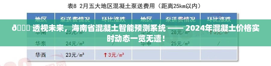 海南省混凝土智能预测系统，透视未来，2024年混凝土价格实时动态掌握在手！