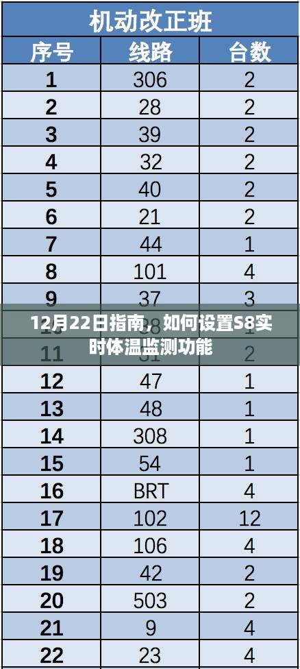 S8实时体温监测功能设置指南，12月22日必备知识