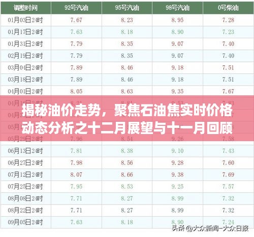 揭秘油价走势，石油焦实时价格动态分析——十一月回顾与十二月展望聚焦焦点