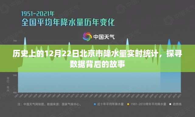 探寻数据背后的故事，历史上的北京12月22日降水量实时统计