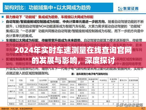 2024年实时车速测量在线查询官网的发展及其深远影响