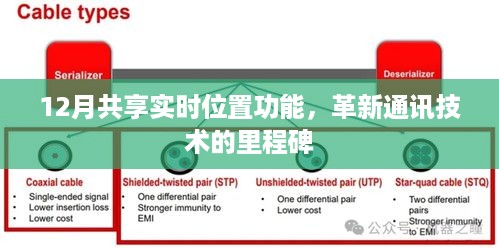 革新里程碑，通讯技术迎来实时位置共享功能新纪元