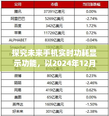 未来手机实时功耗显示功能深度探究，观察点2024年12月22日