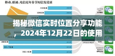 揭秘微信实时位置分享功能，使用指南（2024年12月22日版）