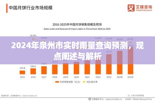 2024年泉州市实时雨量查询预测解析及观点阐述