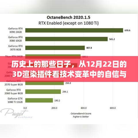 从渲染插件看技术变革之路，自信与成就的历史回顾与展望