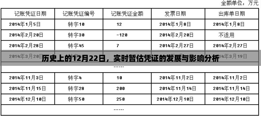 实时暂估凭证的发展与影响分析，历史上的12月22日回顾与前瞻