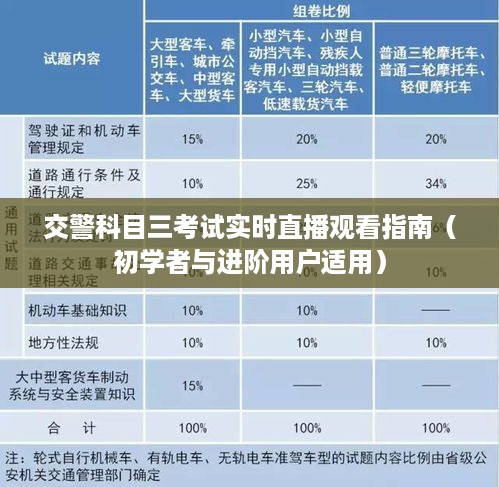 交警科目三考试实时直播观看指南，适合初学者与进阶用户观看指南