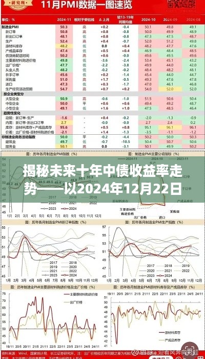 揭秘未来十年中债收益率走势展望，以2024年12月22日为观察点