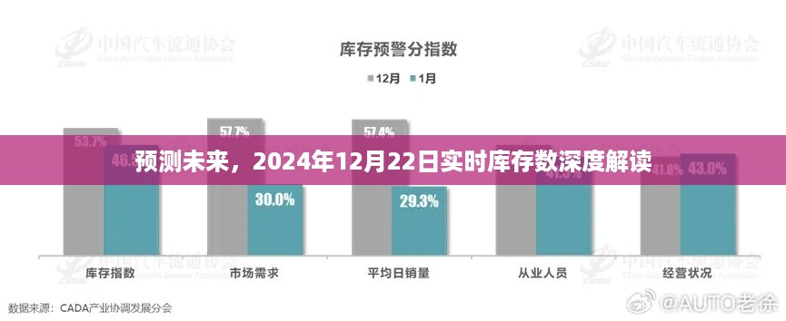 深度解读，预测未来实时库存数，聚焦2024年12月22日