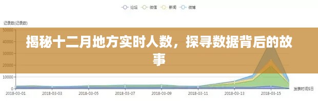 揭秘十二月地方实时人数背后的故事