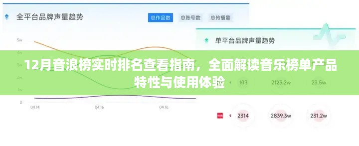 12月音浪榜实时排名指南，全面解读音乐榜单特性与体验