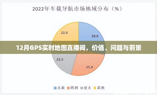 12月GPS实时地图直播间，价值挖掘、问题剖析与前景展望