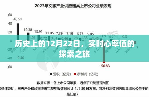 实时心率值的探索之旅，历史上的12月22日回顾