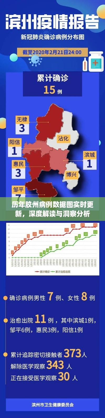 历年胶州病例数据实时更新，深度解读与洞察分析报告