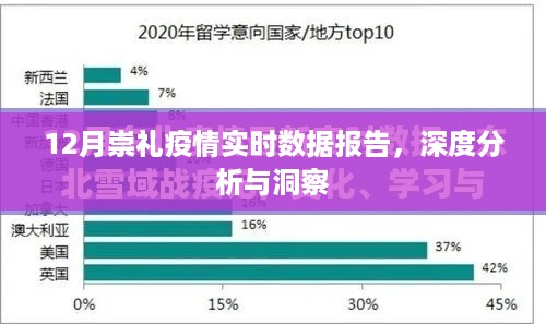 12月崇礼疫情实时数据报告，深度分析与洞察，洞悉疫情动态