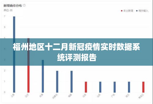 福州地区十二月新冠疫情实时数据系统全面评测报告