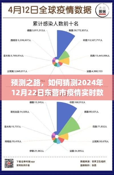 东营市疫情预测，揭秘未来数据猜测之路，探寻疫情实时动态分析