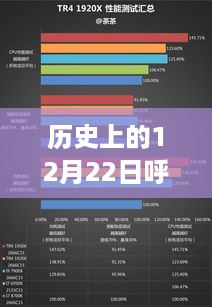 呼市新冠疫情实时数据深度评测，历史视角下的12月22日观察