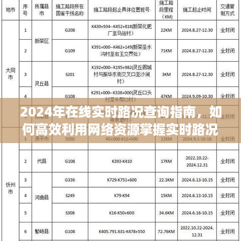 2024年实时路况在线查询指南，高效利用网络资源掌握路况动态