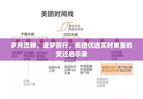 岁月见证变迁，美团优选实时单量的启示录