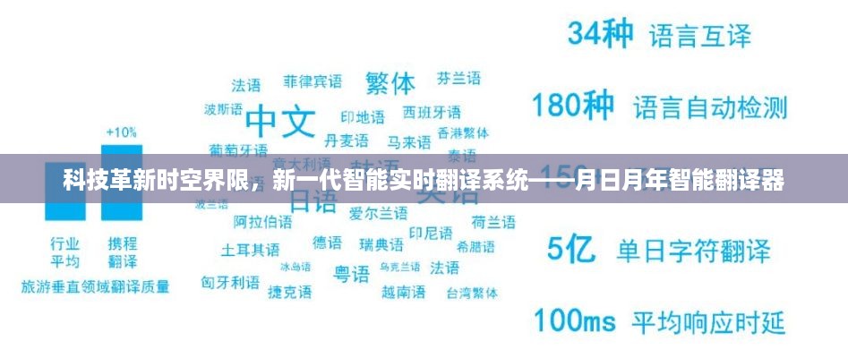 科技革新突破时空，月日月年智能实时翻译系统亮相