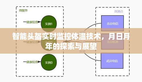 智能头盔实时监控体温技术，探索与展望