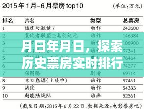 历史票房实时排行榜探索步骤指南