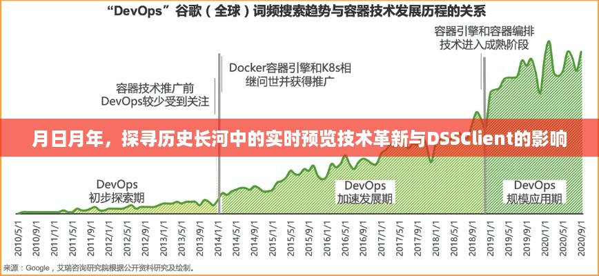 实时预览技术革新与DSSClient的影响，月日月年的探索之旅