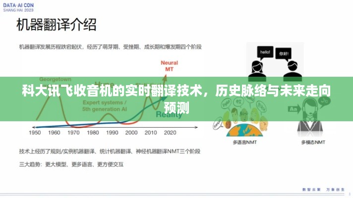 科大讯飞收音机实时翻译技术，历史脉络、现状解析与未来走向预测