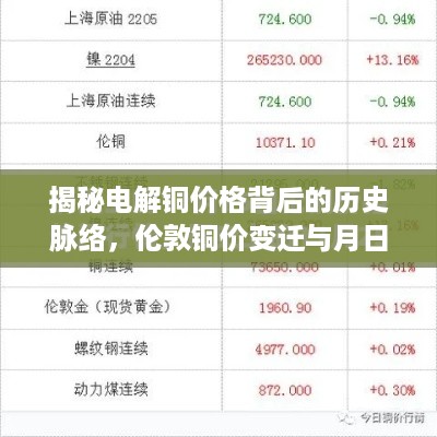 电解铜价格背后的历史脉络，伦敦铜价变迁深度解读与月日分析