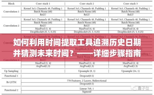 时间提取工具揭秘，追溯历史日期，预测未来时间——步骤指南