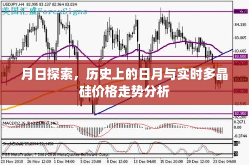 月日探索与实时多晶硅价格走势的历史与现状解析