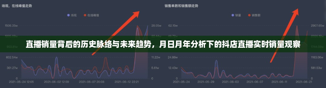 直播销量背后的历史脉络与未来趋势，抖店直播实时销量的月日月年观察分析