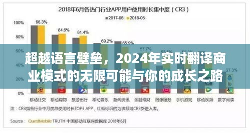 超越语言壁垒，实时翻译商业模式助力成长之路（2024年展望）