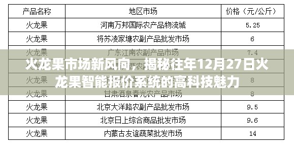 揭秘火龙果市场新风向，智能报价系统的高科技魅力