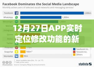 12月27日APP实时定位修改功能里程碑，回顾进展与未来展望