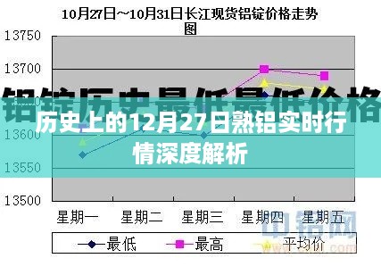 历史上的12月27日熟铝行情深度解析与实时走势探讨