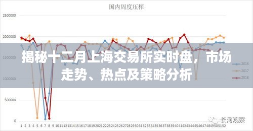 揭秘十二月上海交易所市场走势，实时盘热点及策略深度解析