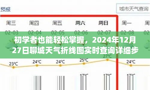 初学者指南，如何轻松查询2024年12月27日聊城天气折线图实时数据