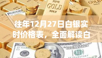 往年12月27日白银实时价格表，白银市场动态数据解读利器