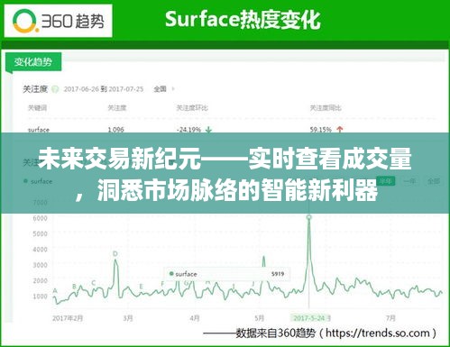 实时成交量洞察工具，开启交易新纪元智能利器