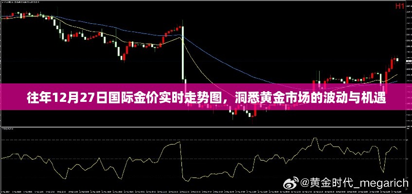 洞悉黄金市场波动与机遇，历年12月27日国际金价走势图分析