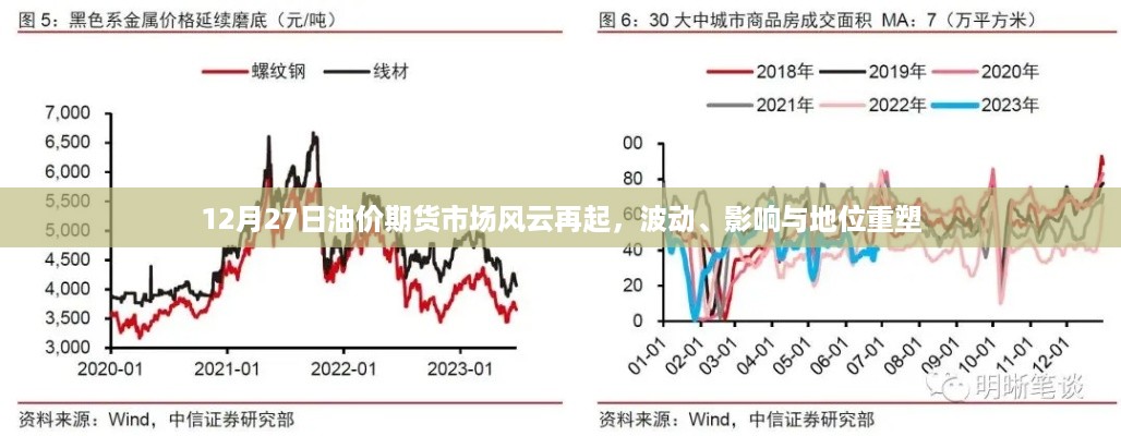 12月27日油价期货市场风云再起，波动、影响与地位重塑的探讨