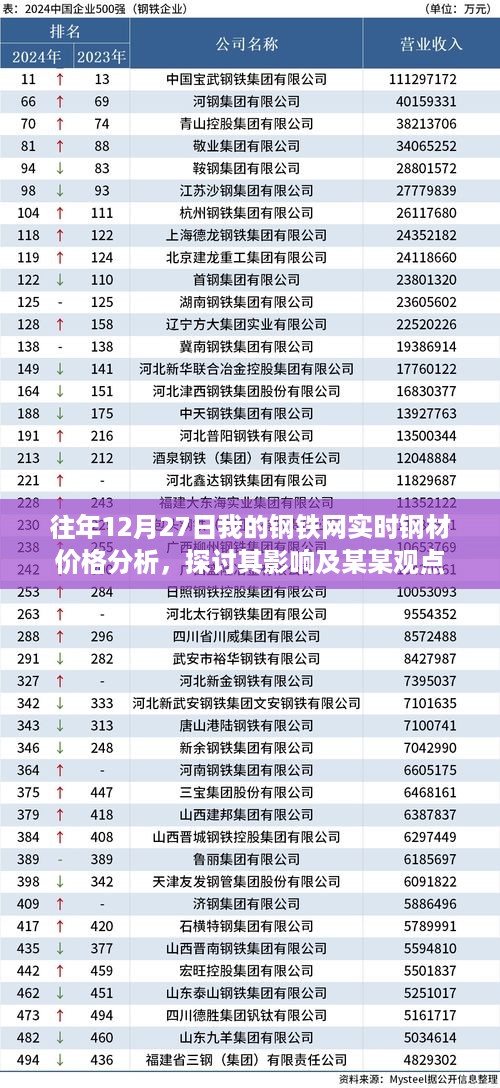 往年12月27日实时钢材价格分析，影响探讨与观点分享