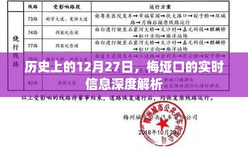 梅垭口实时信息深度解析，历史视角下的12月27日