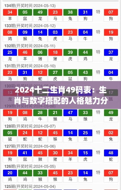 2024十二生肖49码表：生肖与数字搭配的人格魅力分析