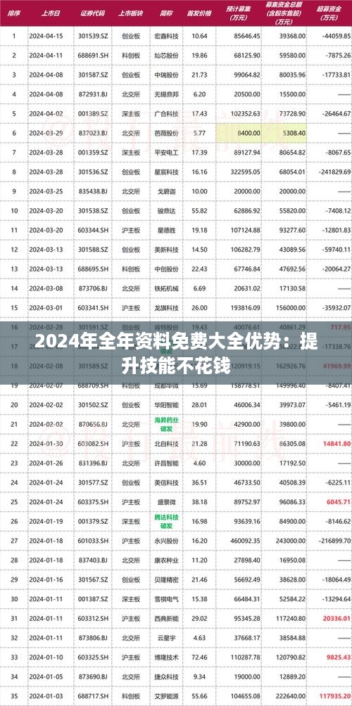 2024年全年资料免费大全优势：提升技能不花钱