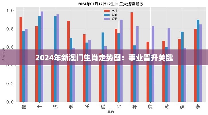 2024年新澳门生肖走势图：事业晋升关键